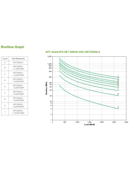 SRT3000XLI sistema de alimentación ininterrumpida (UPS) Doble conversión (en línea) 3 kVA 2700 W 10 salidas AC
