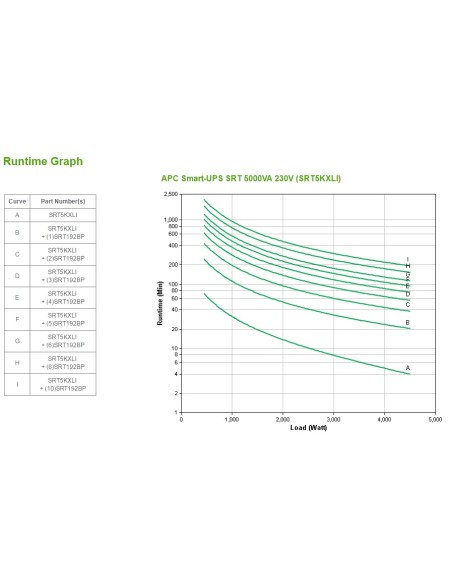 Smart-UPS On-Line sistema de alimentación ininterrumpida (UPS) Doble conversión (en línea) 5 kVA 4500 W 12 salidas AC