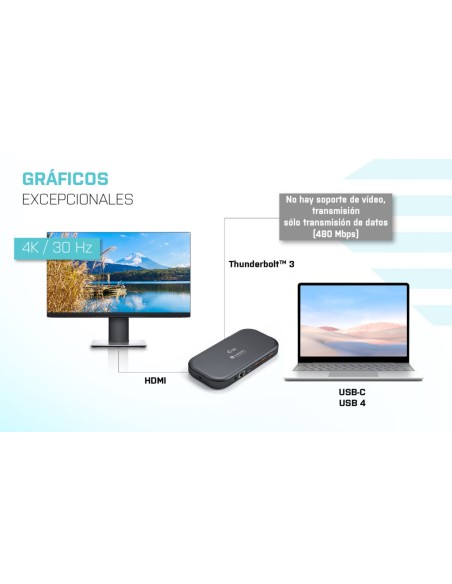 Thunderbolt 3/USB-C Dual 4K Docking Station + USB-C to DisplayPort Cable (1,5 m) + Power Delivery 60W