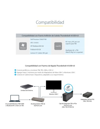 Docking Station Thunderbolt 4, PD de 96W, para 1 Monitor de 8K/para 2 Monitores de 4K 60Hz, 3xTB4/USB4, 4xUSB-A/SD/GbE, Replica