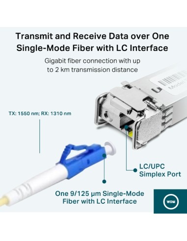 TL-SM321A red modulo transceptor Fibra óptica 1250 Mbit/s SFP