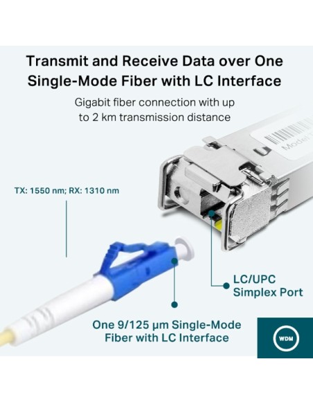 TL-SM321A red modulo transceptor Fibra óptica 1250 Mbit/s SFP