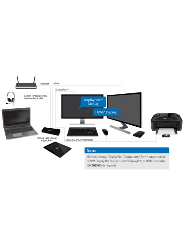 Docking Station USB 3.0 para 2 Monitores HDMI y DisplayPort 4K - USB 3.0 a 4x USB-A, Ethernet, HDMI y DP - Replicador de Puerto