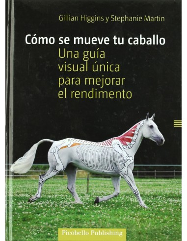 Como se mueve tu caballo
