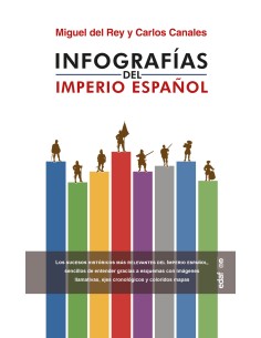 Infografias del Imperio Espanol