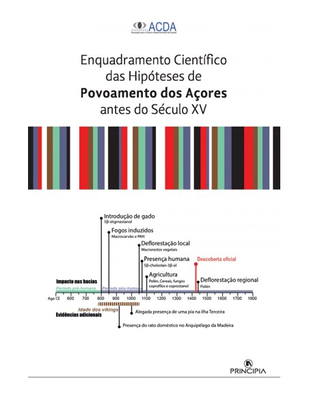 Povoamento dos Acores antes do seculo XV