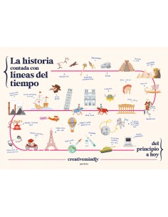 La historia contada con lineas del tiempo