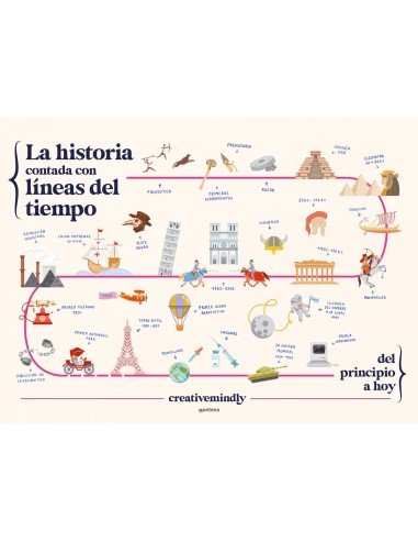 La historia contada con lineas del tiempo