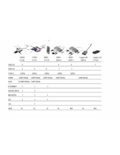 Adaptador Logan Tipo C a HDMI 4K 2