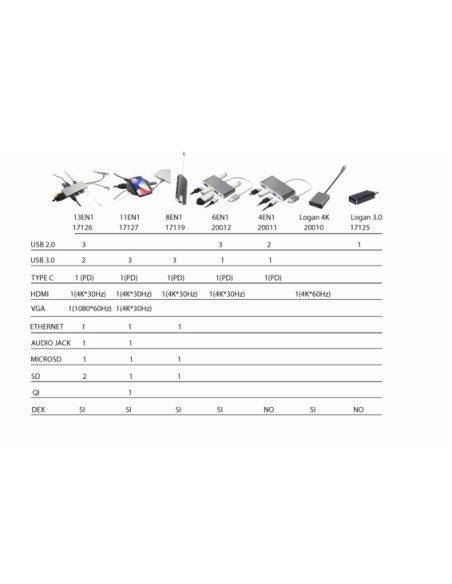 Adaptador Logan Tipo C a HDMI 4K