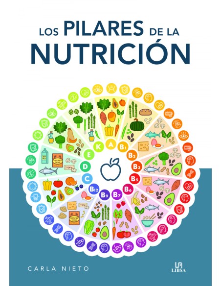 Los Pilares de la Nutricion