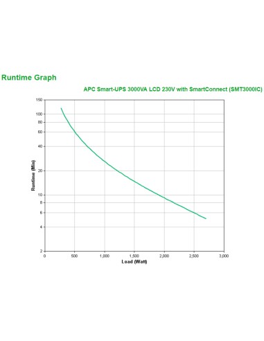 SMT3000IC sistema de alimentación ininterrumpida (UPS) Línea interactiva 3 kVA 2700 W 9 salidas AC