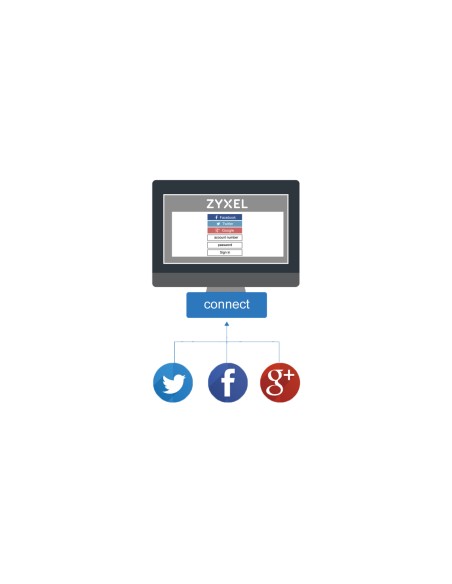 Hotspot Management 1Y 1 año(s)