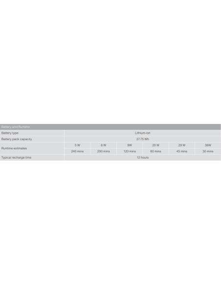 CP12036LI sistema de alimentación ininterrumpida (UPS) 36 W