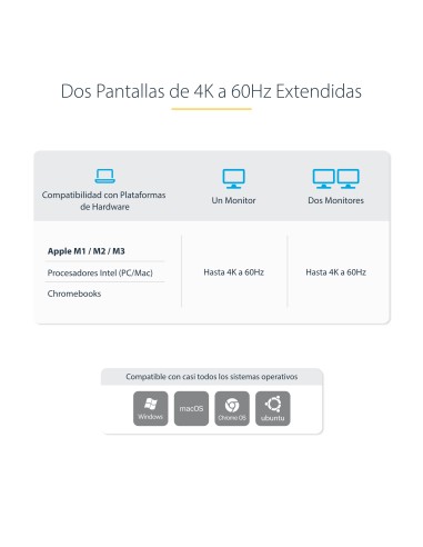 Docking Station KVM USB-C para Portátil - Replicador de Puertos USB Tipo C para 2 Monitores DisplayPort 4K 60Hz - Hub 5x USB - 