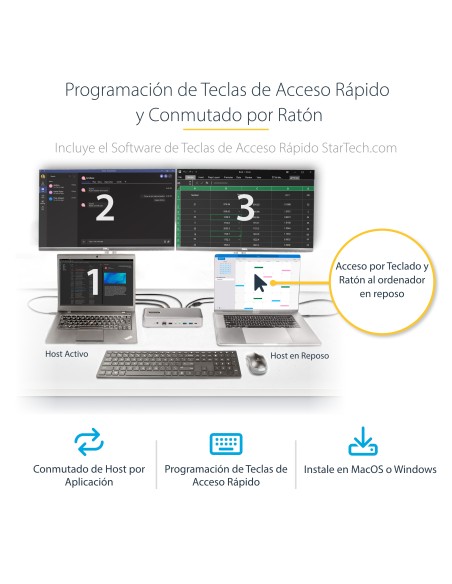 Docking Station KVM USB-C para Portátil - Replicador de Puertos USB Tipo C para 2 Monitores DisplayPort 4K 60Hz - Hub 5x USB - 