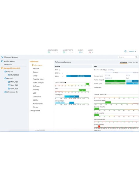 Aruba Networking MC-VA-250 Virtual Mobility Controller License (RW) Support for 250 AP E-LTU