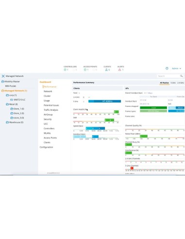 Aruba Networking MC-VA-10 Virtual Mobility Controller License (IL) Support for 10 AP E-LTU