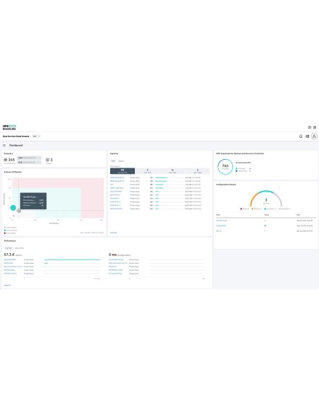 Morpheus VM Essentials Software for Private Cloud Business Edition 4-year E-LTU