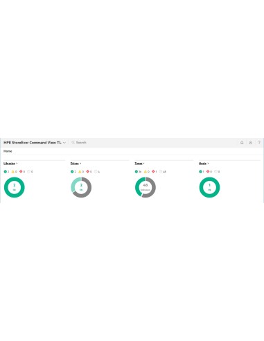 StoreEver MSL3040 Command View for Tape Libraries - Data Verification 100 Cartridges E-LTU