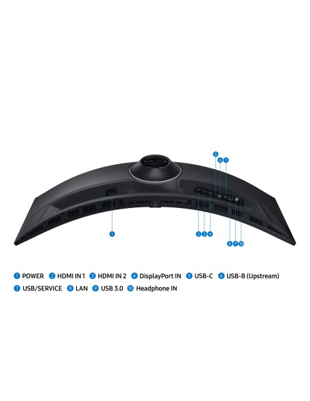 ViewFinity S95UC pantalla para PC 124,5 cm (49") 5120 x 1440 Pixeles DQHD LCD Negro