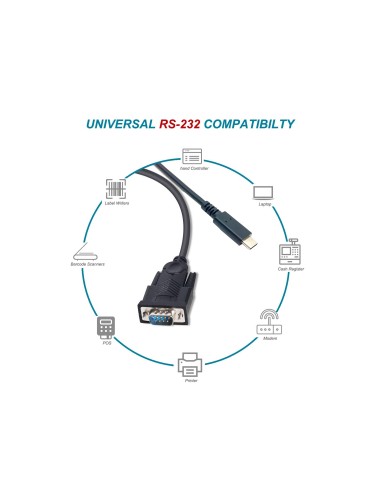 133392 cable de serie Negro 1,5 m USB Tipo C DB-9