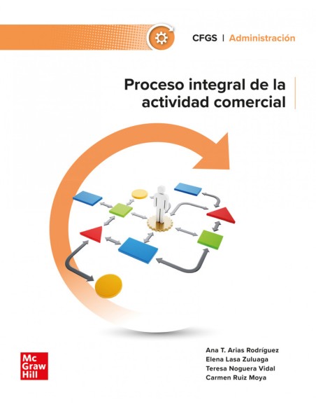 PROCESO INTEGRAL DE LA ACTIVIDAD COMERCIAL GRADO SUPERIOR 2024