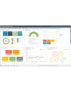 Networking IMC Intelligent Analysis Reporter Software License E-LTU