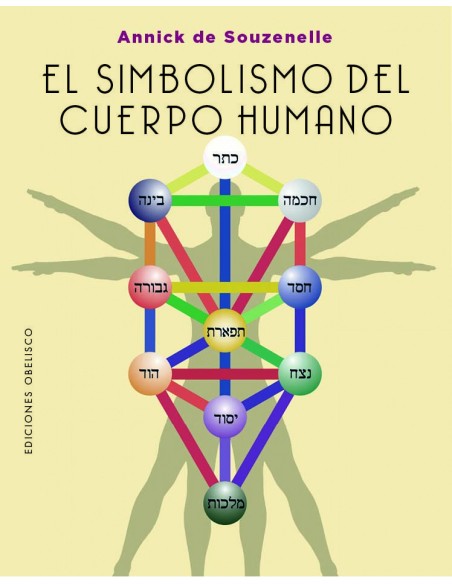 El simbolismo del cuerpo humano