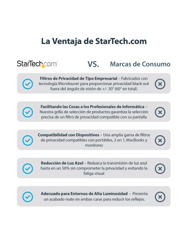 Filtro de Privacidad para Macbook Pro 21/23 o Portátiles de 16" - Mate - Antirreflectante - Anti Luz Azul - 51% de Reducción de