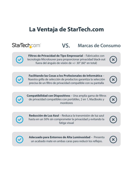 Filtro de Privacidad para Macbook Pro 21/23 o Portátiles de 16" - Mate - Antirreflectante - Anti Luz Azul - 51% de Reducción de