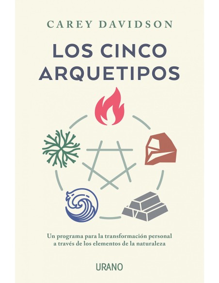 Los cinco arquetipos