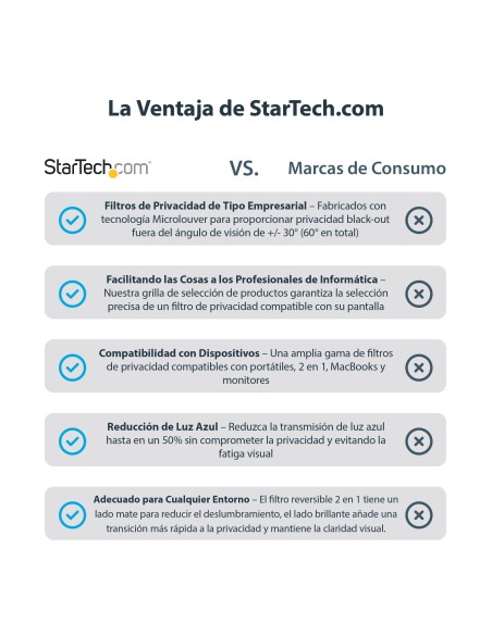 Filtro de Privacidad de 19,5 Pulgadas 16:9 para Monitor - Pantalla de Privacidad Protector Anti Brillo - Anti Luz Azul con Redu