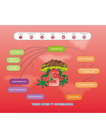 PROYECTO EXPLORA MERCADO MEDIEVAL 5 ANOS NIVEL 3