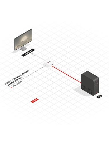 38146 adaptador de cable de vídeo HDMI tipo A (Estándar) DisplayPort Blanco