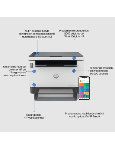 LaserJet Impresora multifunción Tank 1604w, Blanco y negro, Impresora para Empresas, Impresión, copia, escáner, Escanear a corr