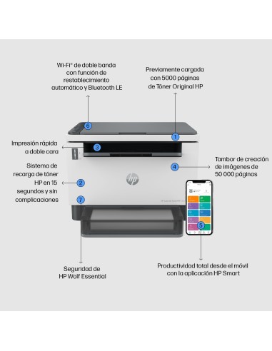 LaserJet Impresora multifunción Tank 2604dw, Blanco y negro, Impresora para Empresas, Conexión inalámbrica  Impresión a doble c