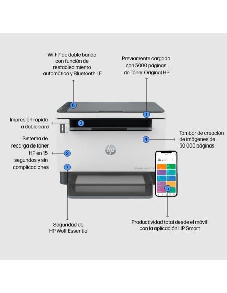 LaserJet Impresora multifunción Tank 2604dw, Blanco y negro, Impresora para Empresas, Conexión inalámbrica  Impresión a doble c