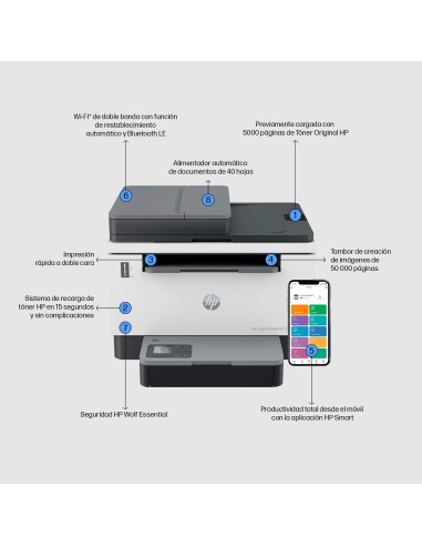 LaserJet Impresora multifunción Tank 2604sdw, Blanco y negro, Impresora para Empresas, Impresión a doble cara  Escanear a corre