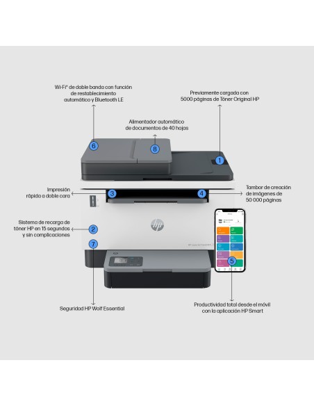 LaserJet Impresora multifunción Tank 2604sdw, Blanco y negro, Impresora para Empresas, Impresión a doble cara  Escanear a corre