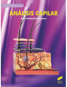 Analisis capilar