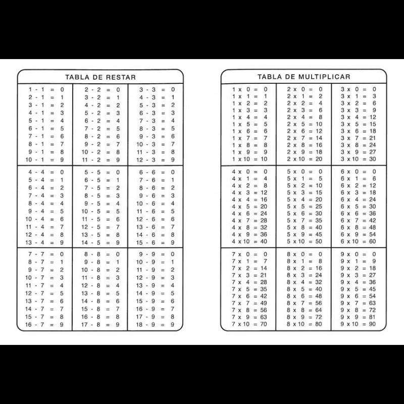 TABLAS DE OPERACIONES