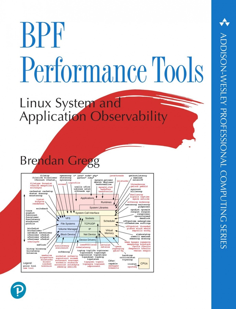Bpf performance tools
